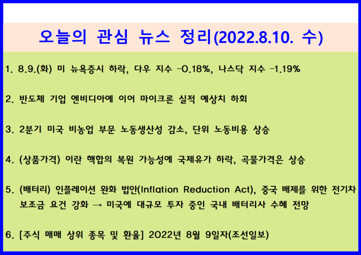  8.9.(화) 미 반도체기업 실적 예상치 하회 전망, 노동생산성 감소, 미 전기차 시장 중국산 배터리 배제 ↦ 미 증시 하락(다우 –0.18%, 나스닥 -1.19%)
