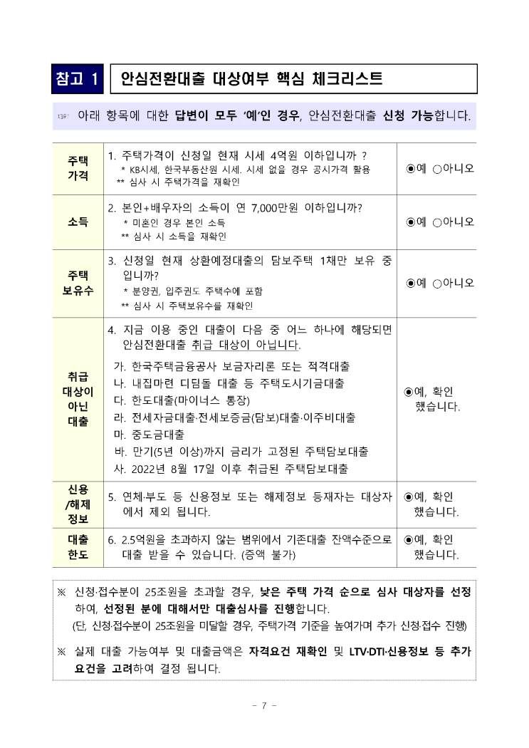 9월 15일부터 안심전환대출 신청을 접수 합니다.