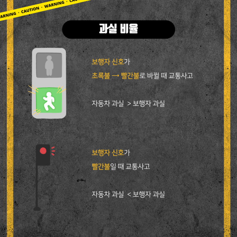 무단횡단 교통사고 과실비율? 해결방법 관련 이미지 4
