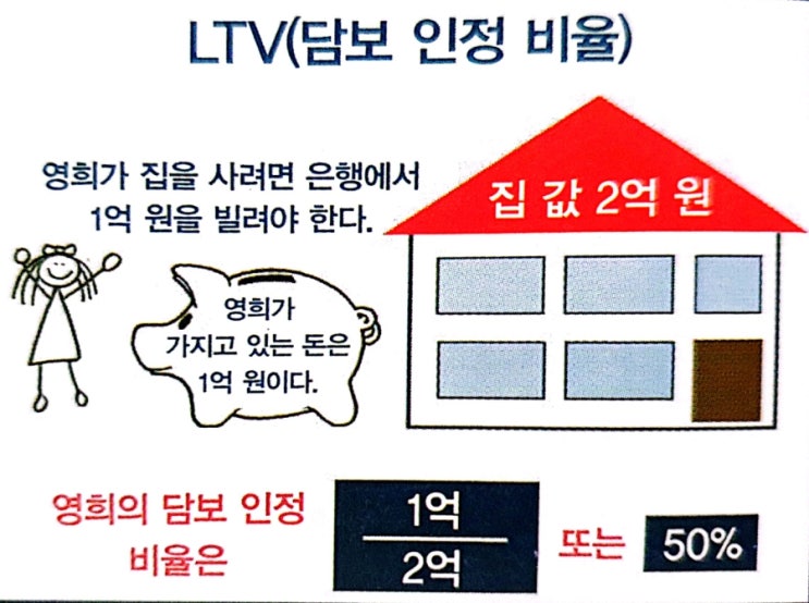 서브프라임 모기지 사태 LTV, DTI 예금자 보호 제도 뜻 알아보기