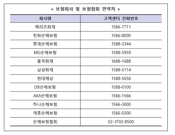 집중호우 침수차량 보험금 지급 최대한 신속 진행(자기차량손해 담보 여부 확인해야…본인 귀책은 지급 어려워)_금융위원회 집중호우 침수차량 보험금 지급 최대한 신속 진행(자기차량손해 담보 여부 확인해야…본인 귀책은 지급 어려워)_금융위원회