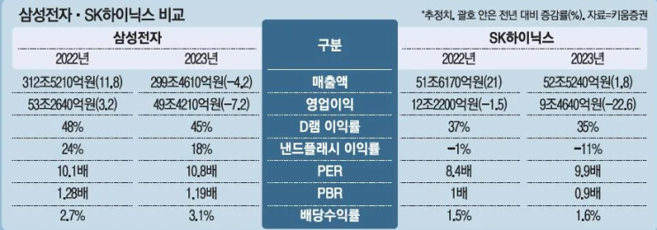  급락한 반도체주, 삼전·하이닉스 반전 포인트는