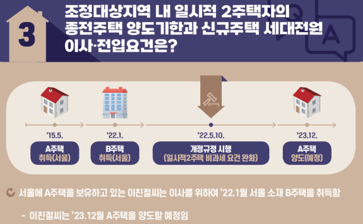  조정대상지역 일시적 2 주택자 이사 전입 삭제후 부부 공동 명의 아파트 양도소득세 장기보유특별공제 계산-1가구 1 주택 집 매매 세금 비과세 면제 실거주 2년 조건 (양도소득세율)