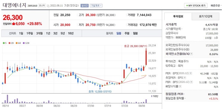  대명에너지 주가 전망 신재생에너지