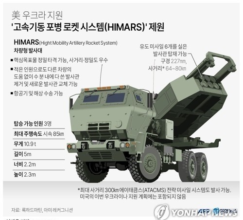  현대전쟁은 양보단 질이다