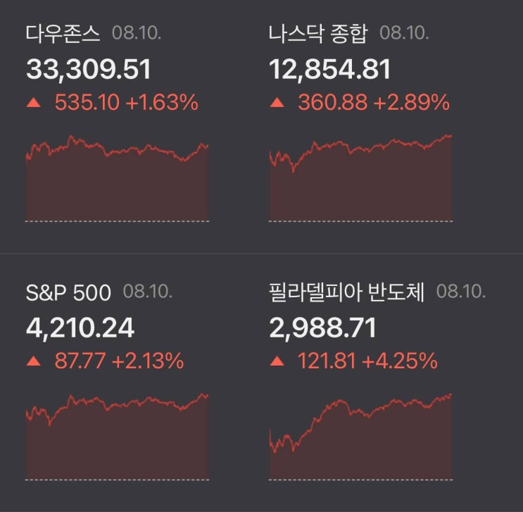  당신이 잠든 사이, 해외 증시 (22.08.10)