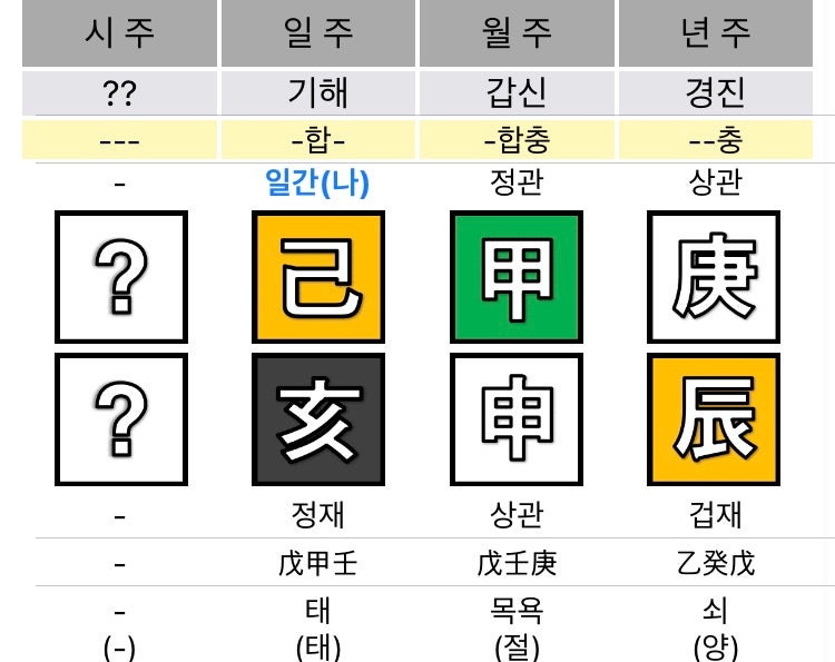 사주-김향기(조선정신과의사 유세풍 은우 역)
