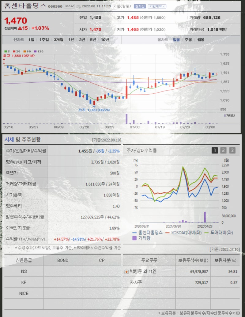 아스콘 관련주 기록적인 폭우에 SG 엔피케이 보광산업 홈센타홀딩스 유진기업 한국석유 주가 강세 : 네이버 블로그