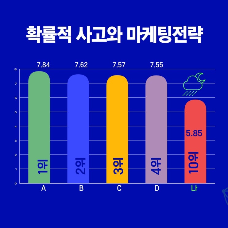  내년에 장사는 분명...!
