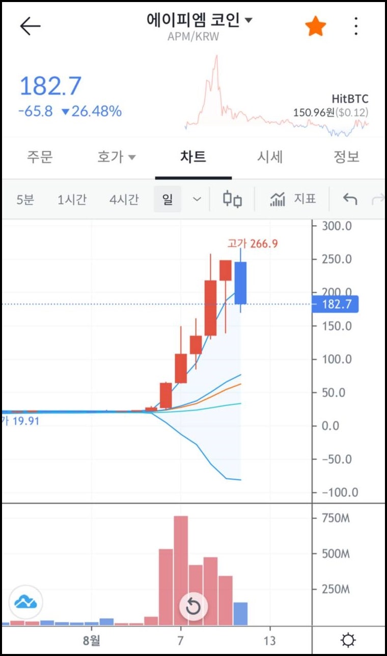 에이피엠코인, 빗썸 1위한 이유 알아봅시다. : 네이버 블로그