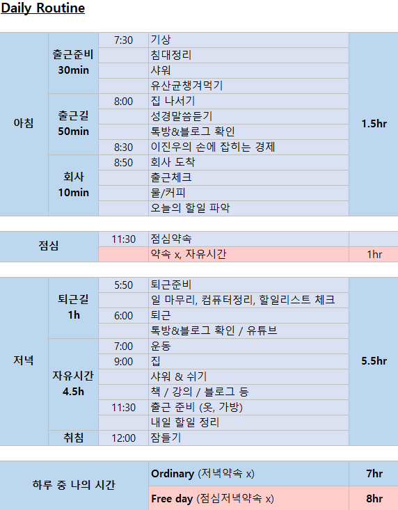  맘이 조급해질 때: 하루 루틴, 그 꾸준함에 대하여
