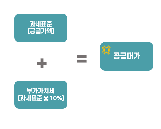  [부가가치세(2)] 1인 사업자를 위한 부가가치세 기초 정리(공급가액 공급대가)