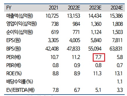 에너지 대란시대, 태양광이 대안이다.