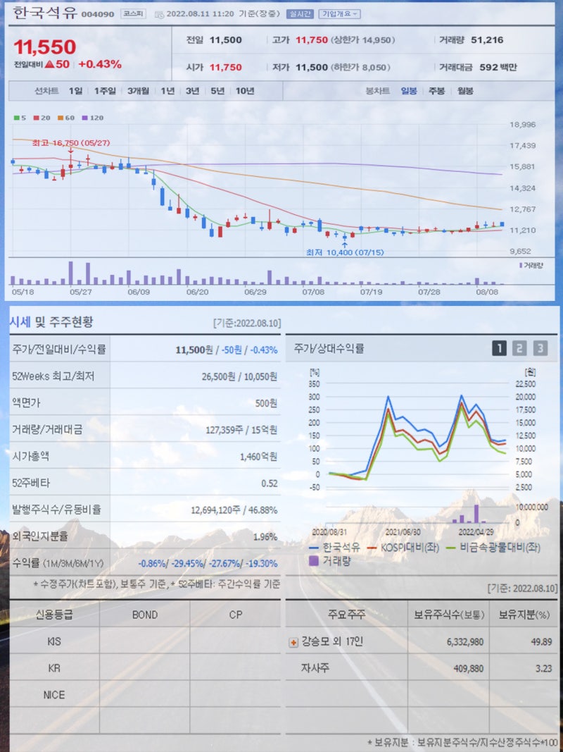 아스콘 관련주 기록적인 폭우에 SG 엔피케이 보광산업 홈센타홀딩스 유진기업 한국석유 주가 강세 : 네이버 블로그
