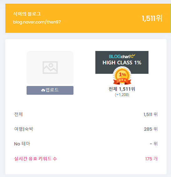  블로그 저품 기록일기 10일차