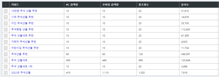  추석에 돈 쓰지 말고 돈 버세요~ 명절 버프 못참G