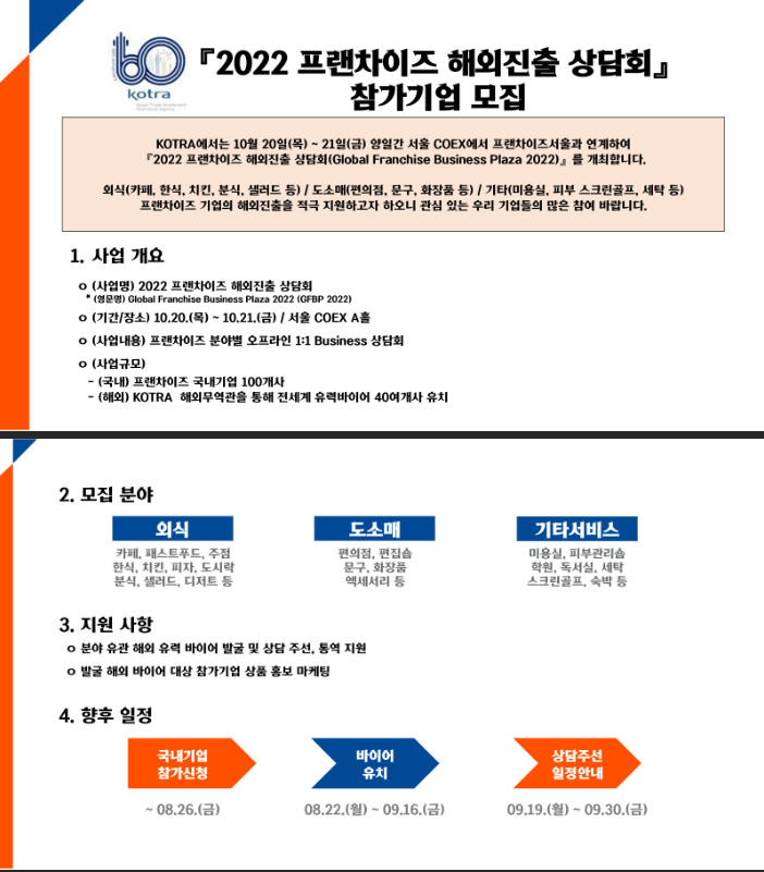 2022년 프랜차이즈 해외진출 상담회 참가기업 모집 공고