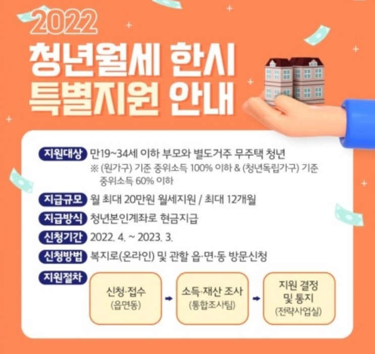  2022년 청년 월세 한시 특별 지원(20만 원씩 최대 12개월 지원)