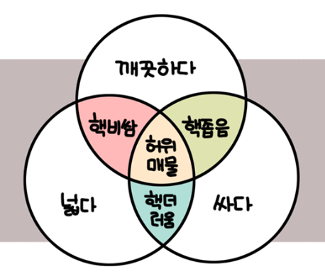  중기청 전세대출(80%) 연장 + 목적물 변경 후기 [1탄]