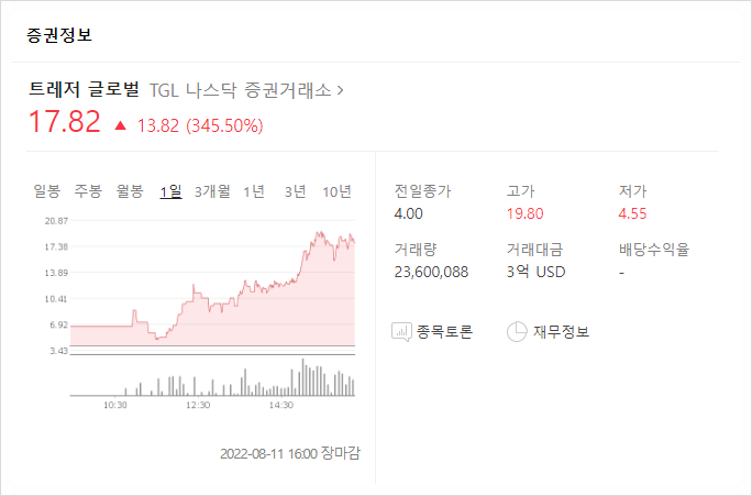  TGL TREASURE GLOBAL 트레저 글로벌 IPO 직후 345% 폭등, 제2의 AMTD 될까?
