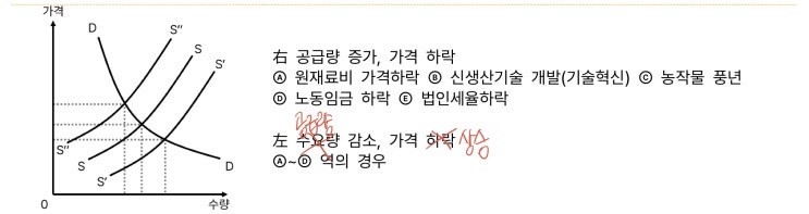  【과외 관련 안내】 일본유학시험(EJU) 종합과목 교재 제4판 정오표