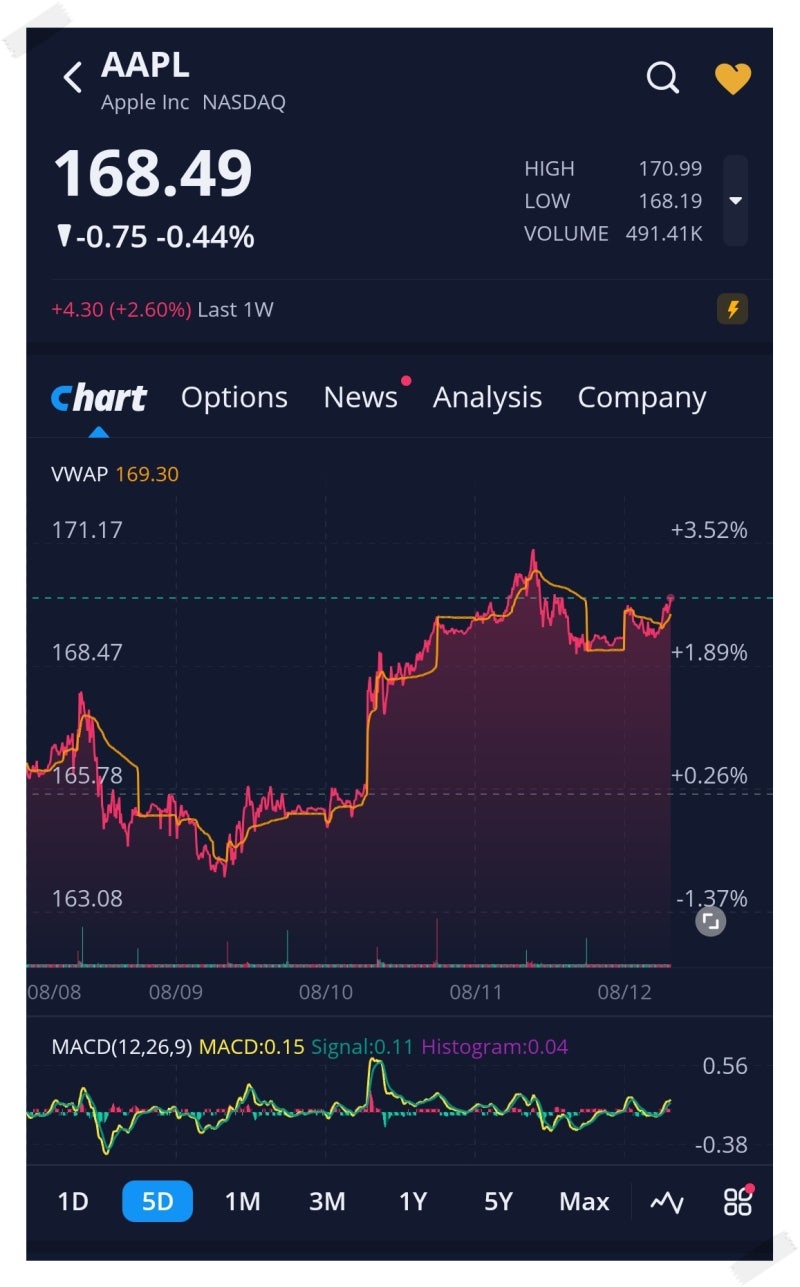 미국 배당주] 애플(AAPL) 8월 배당금 배당! : 네이버 블로그