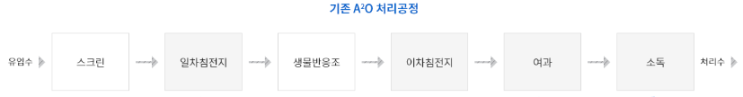  [이앤아이ENI] MBR(Membrane Bio Reactor)이란?