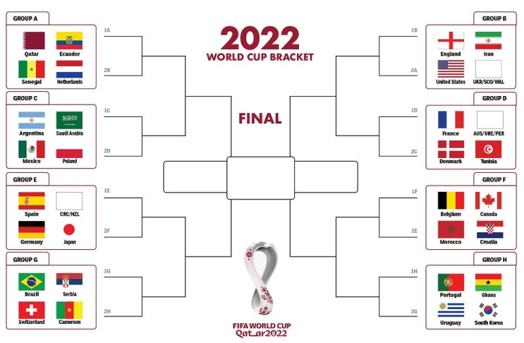 2022 카타르 월드컵 전체 일정