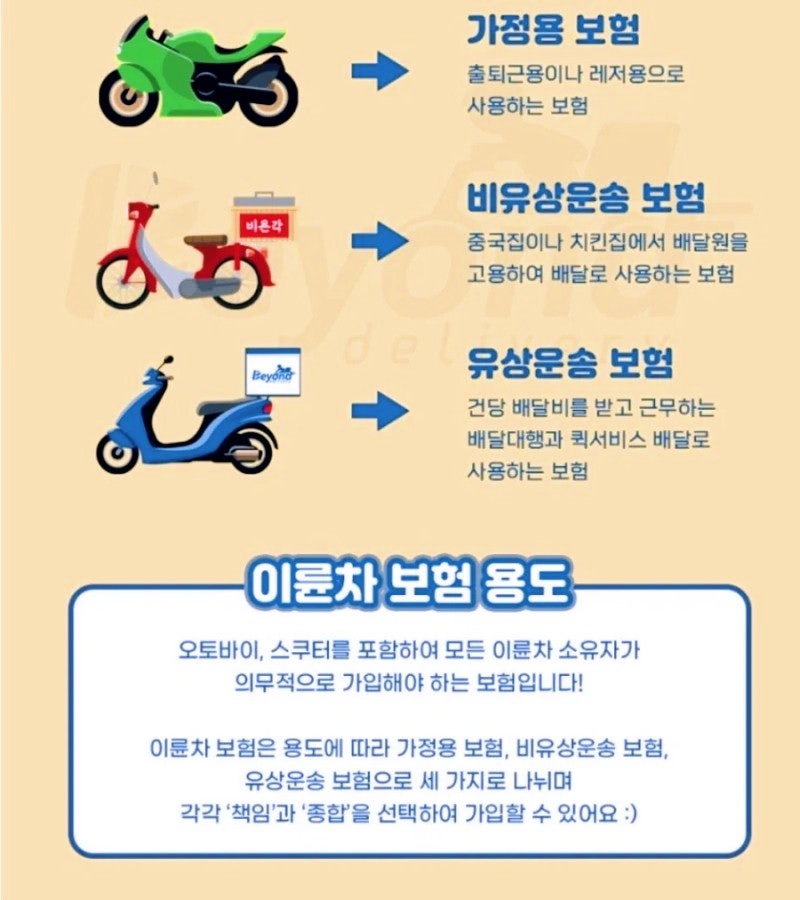 60년생 고객님의 운행용도 유상용으로 이륜차(오토바이)보험 책임보험 종합보험 비교견적 받았습니다.