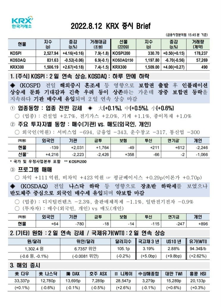  2022년 08월 12일(금) 증시 요약 코스피 코스닥 원달러환율 유가 국고채 인덱스 한국거래소 KRX 300 WTI