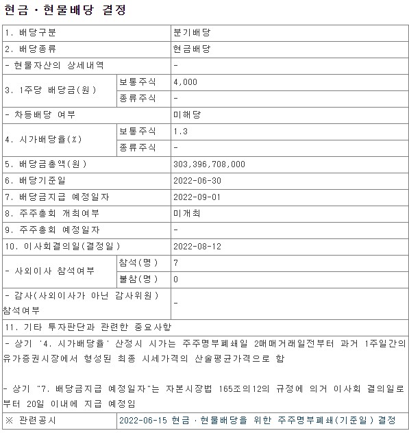 2022년2분기포스코홀딩스배당금공시(posco홀딩스)