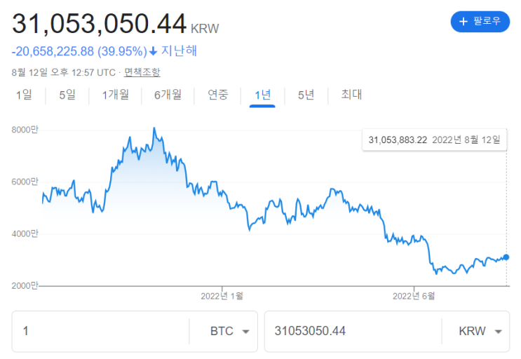 코인엑스 CoinEx 선물거래 방법, 안전한 암호화폐 거래소 코인엑스 CoinEx 선물거래 방법, 안전한 암호화폐 거래소