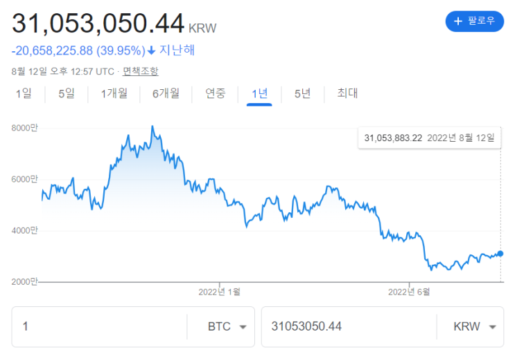 코인엑스 CoinEx 선물거래 방법, 안전한 암호화폐 거래소