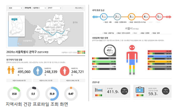 23만명 참여 ‘지역사회건강조사 원시자료’ 공개(코로나 관련 문항 포함…감염병 유행상황서 지역사회 건강문제 확인)_질병관리청 23만명 참여 ‘지역사회건강조사 원시자료’ 공개(코로나 관련 문항 포함…감염병 유행상황서 지역사회 건강문제 확인)_질병관리청