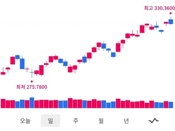  미국 공급자 물가 지수(PPI) 지수 발표 - 코에 걸면 코걸이, 귀에 걸면 귀걸이