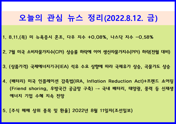  8.11.(목) 미 7월 소비자물가상승률 둔화에 이어 생산자물가상승률도 하락, 물가안정화 위한 강한 금리인상 필요성 확산 ↦ 미 증시 혼조(다우 +0.08%, 나스닥 -0.58%)
