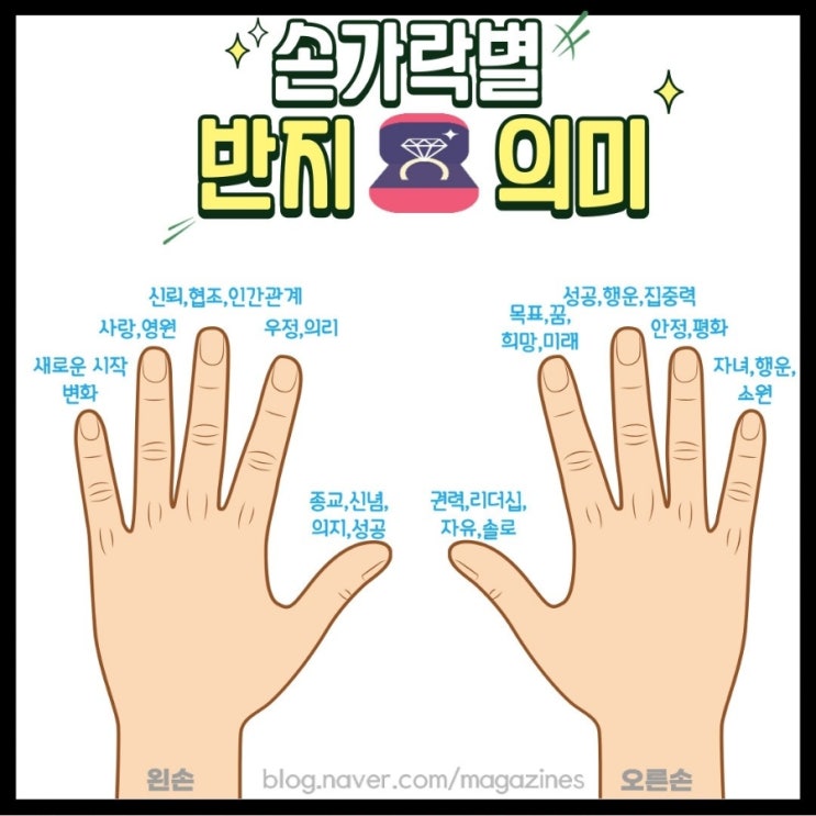 [8월 #2] 블챌《행운의 애끼 물고기반지,수능반지》 손가락별 반지 의미