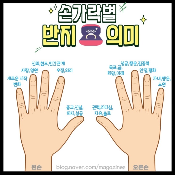  [8월 #2] 블챌《행운의 애끼 물고기반지,수능반지》 손가락별 반지 의미