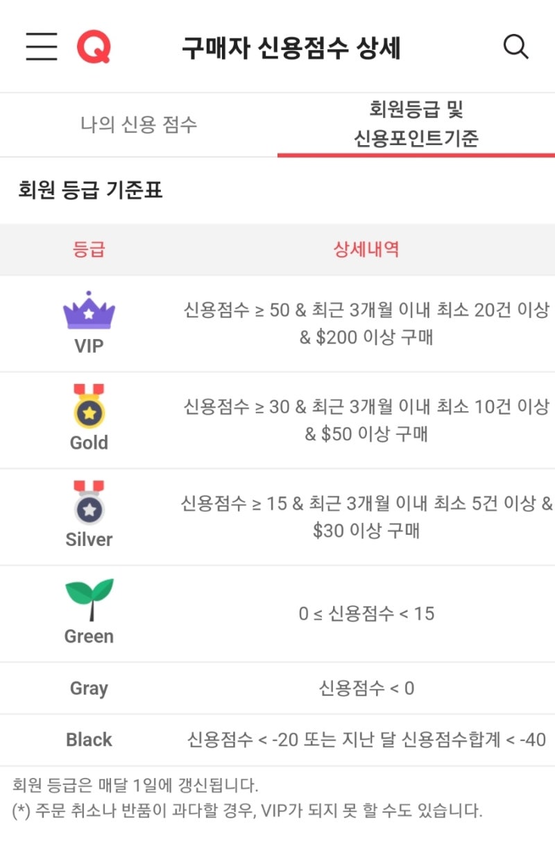 7월 더모아 카드 큐텐 & 큐브(Quube) 중복적립 결과 : 네이버 블로그