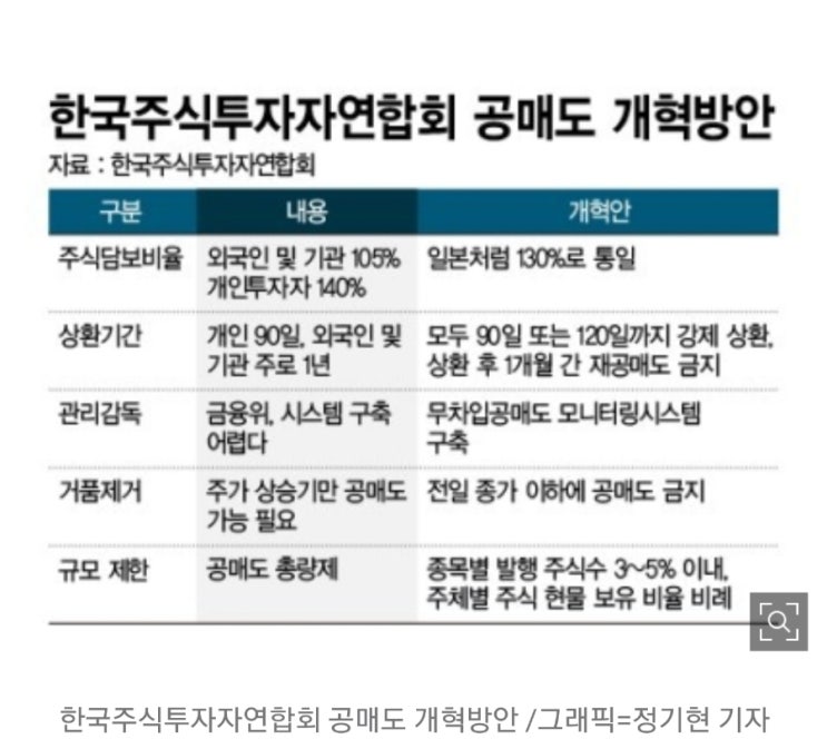 공매도! 제발 개혁하자! 