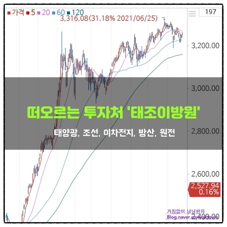  주식계의 아이돌 인기. 태조이방원 투자 뜨는 이유