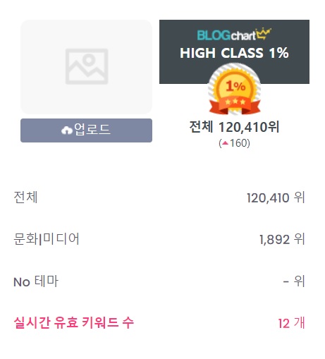 글쓰기 버튼을 누르고 2시간째 아무것도 쓰지 못함. 글쓰기 버튼을 누르고 2시간째 아무것도 쓰지 못함.
