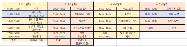 [블챌 - 10] 다음주를 위한 이번주! (ft. 경주여행 가보쟈!)