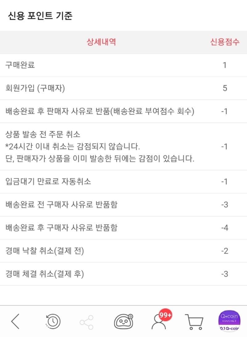 7월 더모아 카드 큐텐 & 큐브(Quube) 중복적립 결과 : 네이버 블로그