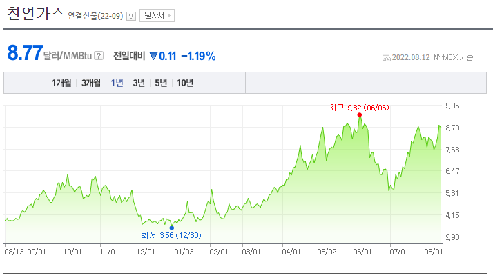 자취방 가스비 절약하는 방법