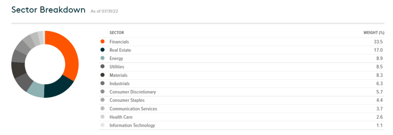 [주식] SDIV, 고배당금 월배당 글로벌 ETF (Ft. DIV와 비교 분석 및 고배당의 위험성) : 네이버 블로그