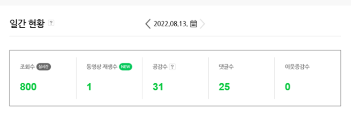  경축 조회수 800회!!