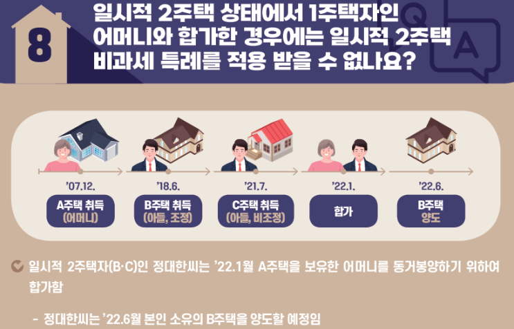  비조정지역 일시적 2 주택자 동거봉양합가 후 부부 공동 명의 아파트 양도소득세 장기보유특별공제 계산-1가구 1 주택 집 매매 세금 비과세 면제 실거주 2년 조건 (양도소득세율)
