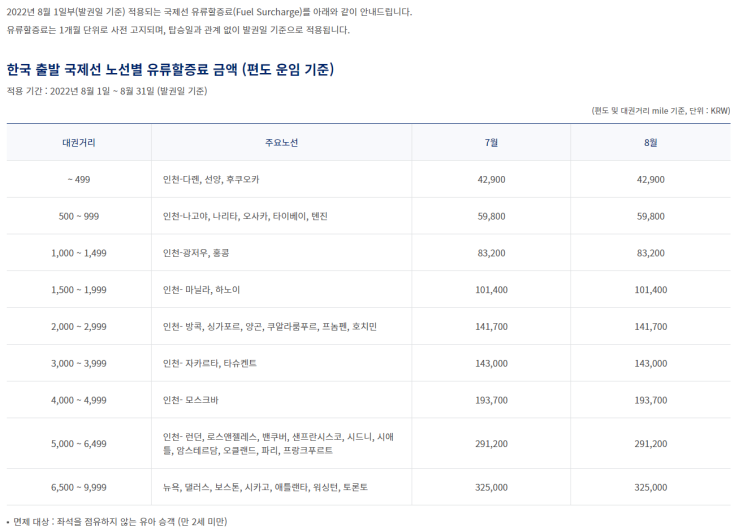  2022년 8월 대한항공 마일리지 항공권 / 보너스 항공권 국제선 유류할증료