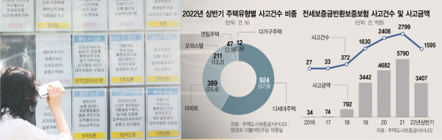 "혹시 내 집도 깡통전세?"…보증금 지킬 방법은 [S머니]